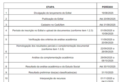Auxílio Calouro – Edital Proae n. 009/2025