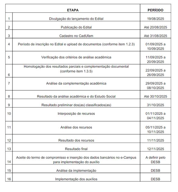 Auxílio Calouro – Edital Proae n. 009/2025